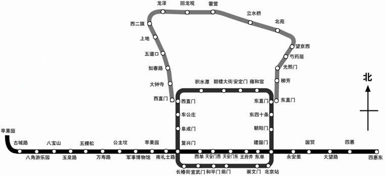 地铁1号线运行线路